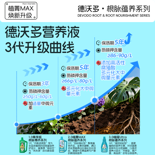 Dewoduo plant nutrient solution universal hydroponic green plant flower potted flower fertilizer money tree orchid liquid fertilizer 600ml