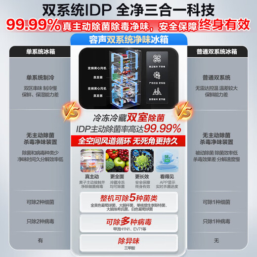 容声526L双净双系统法式多门四开门电冰箱家用一级能效风冷无霜节能大容量 IDP主动除菌BCD-526WD1MPA灰