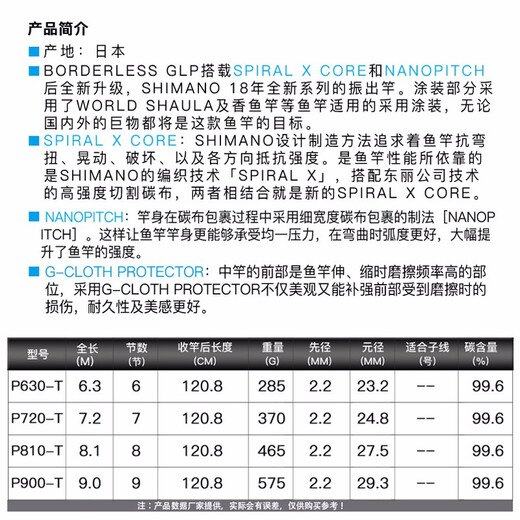 SHIMANO 18 BORDERLESS GLP LIMITED Rainbow Version Giant Rod Big Rod 7.2m Made in Japan (Rainbow Version)