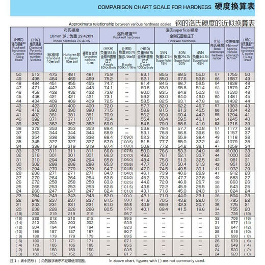 CLCEYSUS04 tension spring support M2M25M10 external tooth slotted cylindrical pin with hole chamfer positioning pin M2*810 only hole diameter 1