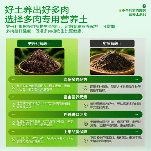 Stanley succulent soil special nutrient soil granular soil for succulent planting soil flower soil plant peat soil 5Jin Jin is equal to 0.5 kg