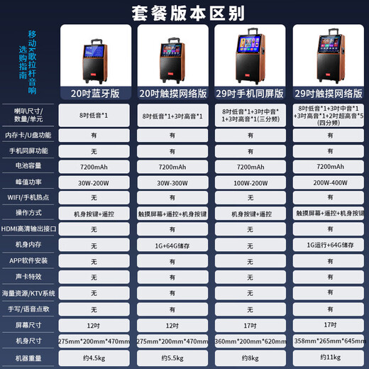 Xianfei outdoor square dance trolley audio with display home touch screen portable wifi mobile ktv trolley speaker video and song all-in-one machine 20-inch touch panel + single microphone