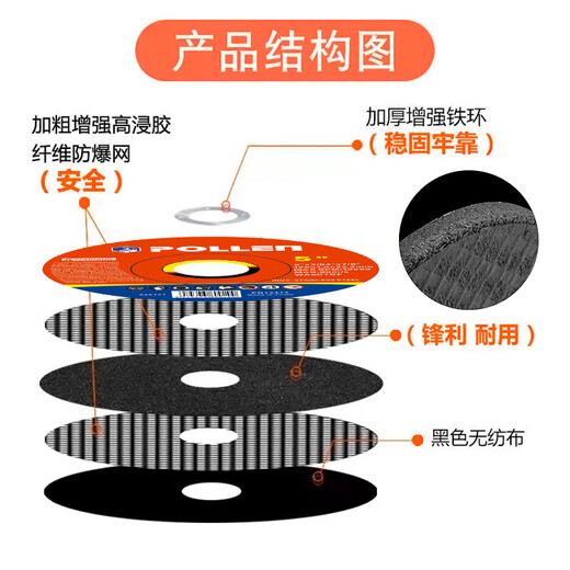 POLLEN cutting blade foreign trade quality angle grinder resin saw blade metal stainless steel hand grinder grinding wheel slice 180*2*22mm/2 pieces/A46QBF red and blue label POLLEN
