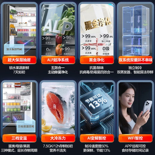 Haier (Haier) Xiaohonghua 550L French multi-door refrigerator intelligent control dual system global purification extra large fresh moisturizing space BCD-550WGHFDC9GYU1 government subsidy 15% 550L French-grey | dual system | ALP ultra-clean