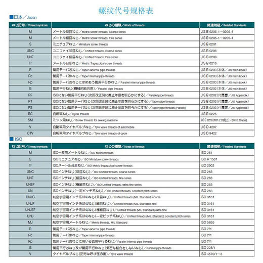 CLCEYSUS04 tension spring support M2M25M10 external tooth slotted cylindrical pin with hole chamfer positioning pin M2*810 only hole diameter 1