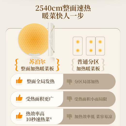 Supor Warming Chopping Board Multifunctional Food Insulation Hot Chopping Board Heating and Constant Temperature Table Mat Household Instant Heating 60CM Round Flexible Rollable Table Heating Plate Artifact-A Full Surface Fast Heating Can be rolled up and stored 3 levels of temperature adjustment - can heat 8 dishes at a time