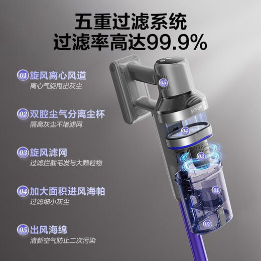SUPOR home wireless handheld long-lasting vacuum cleaner with large suction, high power, wide angle, giant screen, long-distance green light display, dust removal, mite removal, suction and mopping, pet hair anti-tangle C23E
