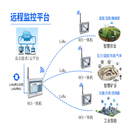 PLC touch screen HMI all-in-one machine programmable controller analog temperature acquisition pulse counting factory direct sale pure switching value 8 in 8 out relay x 4.3 inch economical type