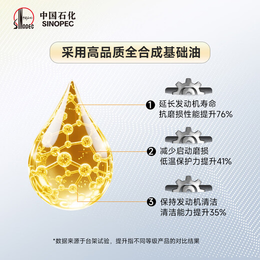 Great Wall dry series Jinjixing fully synthetic engine oil A5/B5 0W-30 gasoline engine oil 850g/1L