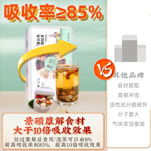 正玺堂 蒲公英散结茶玉米须玫瑰花中药材甘草茯苓桑叶蒲公英根叶通决明子山楂葛根青钱柳结养生专用茶 【巩固装】蒲公英散结茶四盒
