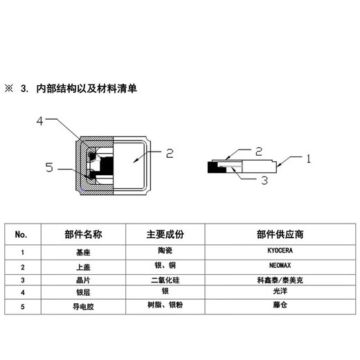 3225 8M12M16M24M25M26M27M27.120M30M32M40MHZ Passive SMD Crystal Oscillator x 24M 12PF 10PPM 10 pieces