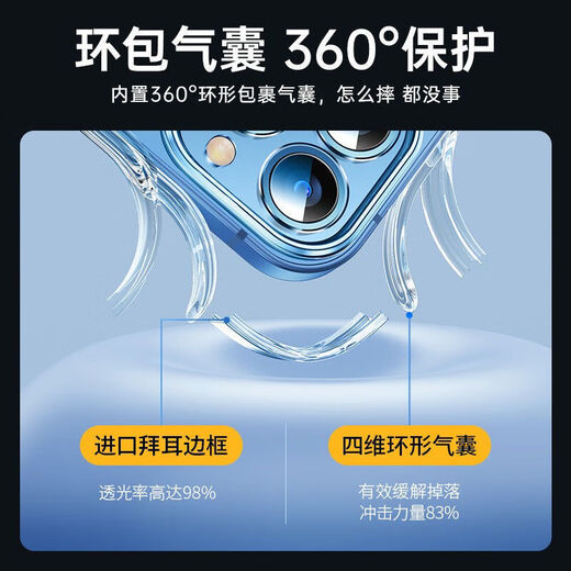 Laiji es adecuado para la caja de teléfonos móviles de Apple 14Promax Horn Propapop 13 Pack-Pack Lens más transparente con enchufe de polvo y antifásico unitario, a prueba de polvo (a prueba de polvo de bocina) iPhone14Promax