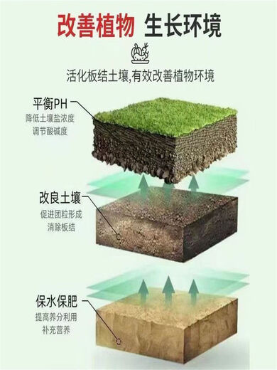 Extremely shipped loosening essence soil agent loosening agent conditioner hardening salt-alkali deep plowing loose soil water fertilizer conservation agent loosening essence 500* total 5 bags buy four get one free