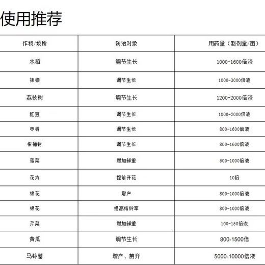 24 Epirutina gibberellic acid rooting and seedling strengthening regulator to alleviate phytotoxicity and adjust crop growth dual compound pesticide 500g*5 bottles