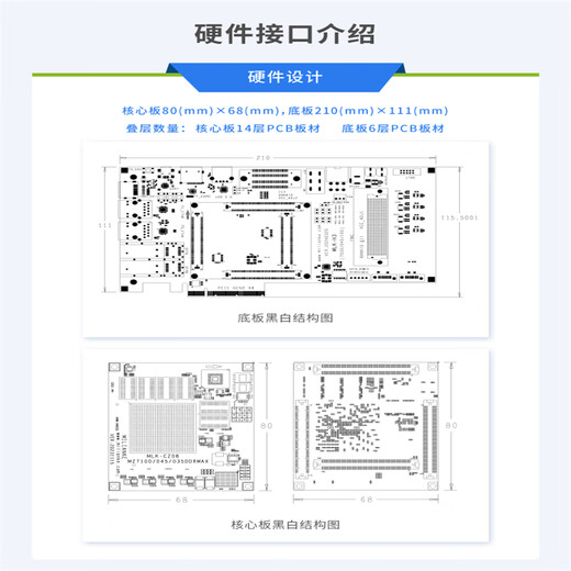 米联客  MLK-H3 XILINX FPGA开发板Zynq FMC HPC  套餐A(H3-7035裸板+基础配件包)