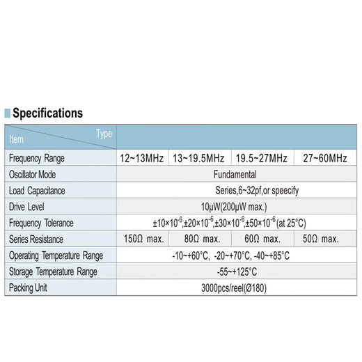 3225 8M12M16M24M25M26M27M27.120M30M32M40MHZ Passive SMD Crystal Oscillator x 24M 12PF 10PPM 10 pieces