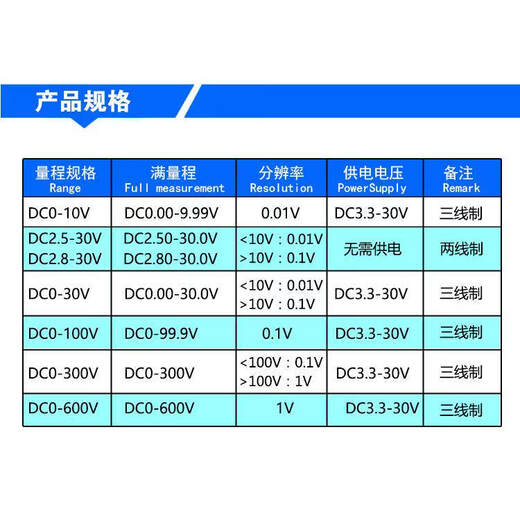 YB21 DC0-10V 0-30V 0.36 inch 3-digit LED digital display voltmeter small digital voltmeter black shell_three wires_green characters 0-30V