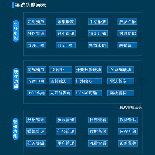 Lingsheng 4G Campus Intelligent IP Network Emergency SIP Cloud Broadcast Speaker Speaker Column Remote Wireless Speaker Engineering Model 150W