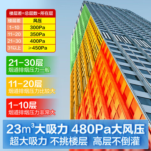 海尔（Haier）【国家补贴20%】家用顶侧底三吸油烟机23m³大吸力超薄平嵌7字型自清洗挥手智控  leader9721Q 【单烟机】顶侧五吸自清洁