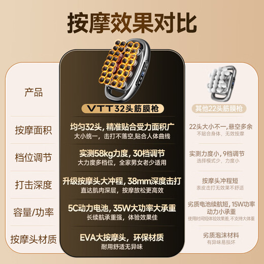 VTT Germany 32-head fascia gun multi-head muscle massager 32 waist legs whole body cervical vertebra 16 fully automatic kneading neck mask device calf birthday gift for girls 32 heads MAX model 30 gears + 75kg strength + 5C lithium battery
