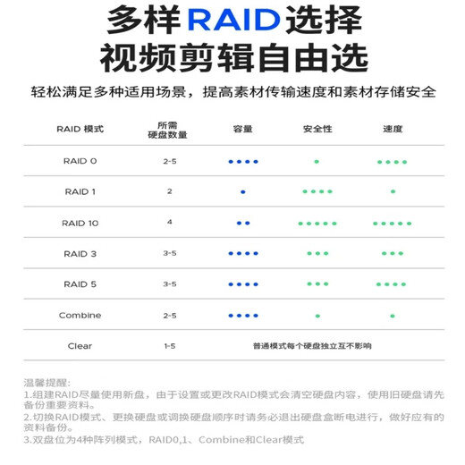奥睿科（ORICO）磁盘阵列硬盘柜多盘位3.5英寸USB3.0 SATA机械硬盘移动外置盒子raid存储 全铝 双盘位USB3.0支持RAID阵列 9928RU3 0TB 空箱不含硬盘