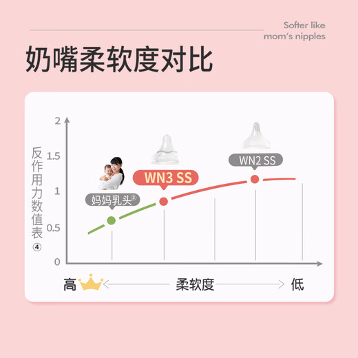 贝亲（Pigeon）PPSU迪士尼双把手奶瓶330ml LL号奶嘴 秋收时分 9月+ AA235