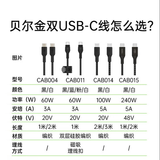 贝尔金（BELKIN）数据线 100W快充 Type-C充电线 PD快充 苹果笔记本电脑充电 ipad充电 2米编织线白色 CAB014