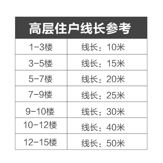 BULL Electric Motorcycle Charging Extension Cord Plug Outdoor Socket Outdoor Power Cord Waterproof Extra Long Power Strip Extra Long Power Strip Household Plug Strip Anti-Fall Socket Set (3 Slots) C221X Wireless 5 Meters (Suitable for Short Distance Use)