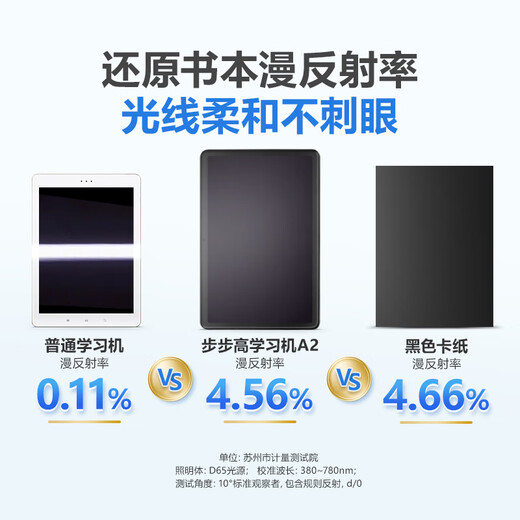 BBK learning machine A2/X2 paper eye-protection screen 10.1 inches, primary and junior high school textbooks synchronous scanning point reading tutoring machine student tablet computer new textbooks newly launched A2 flagship white (6+256GB)