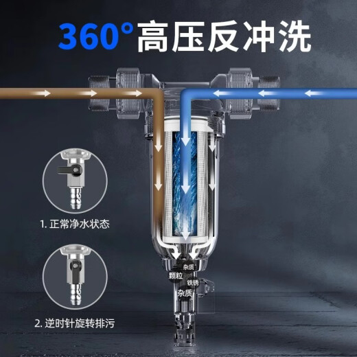 埃美柯前置过滤器家用6分自来水管过滤水管道滤芯反冲洗过滤器多款6636 6分前置过滤器