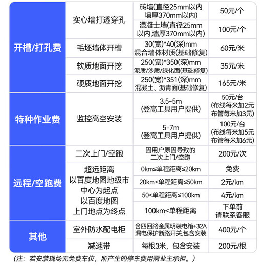 HIKVISION海康威视工业安防监控原厂单次2台上门调试服务(单品送20米辅材-限量全包版)