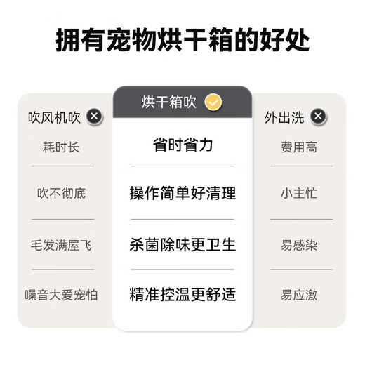 Homerun Pet Smart Drying Box Cat Dryer Fully Automatic Blow-Drying Box Dog Bathing Quick Dryer 50L Pet Smart Drying Box PD50