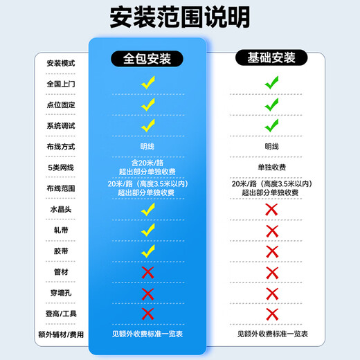 HIKVISION海康威视工业安防监控原厂单次2台上门调试服务(单品送20米辅材-限量全包版)