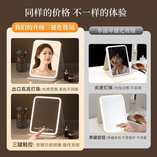Syouranled makeup mirror folding portable handheld makeup mirror with light large size bedroom student dormitory desktop beauty mirror internet celebrity high definition intelligent fill light makeup mirror beauty mirror Chinese Valentine's Day gift for girlfriend and wife white small foldable