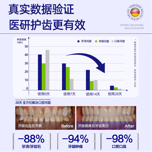 沃朗森医用幽门螺旋杆菌牙膏状口腔抑菌膏幽门螺杆菌检测四联去口臭去黄