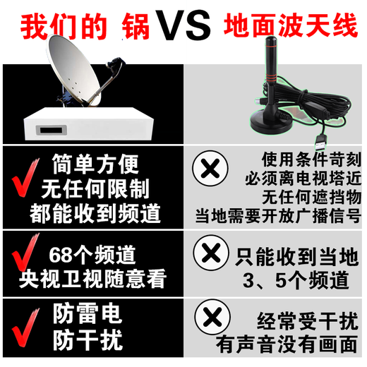 天诚卫星祸电视天线数字接收器卫DTMB地面波高清机顶盒农村收台神器 56个频道【村村通全套设备】标清