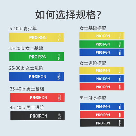 PROIRON Shaping Elastic Band Ring Resistance Yoga Pull Men's and Women's Strength Training Stretch Hip Stretch Circle Red 40 lbs Strength Training/Gluteal Leg Advanced