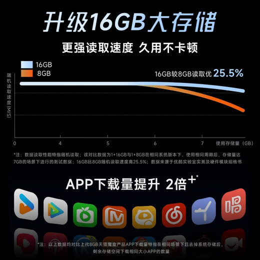 天猫魔盒8Airse智能4K高清网络电视盒子机顶盒家用无线手机电视投屏wifi全网通网络播放器 送会员豪礼 8Airse【1+16G/手机投屏/4K观影】 官方标配+【送豪礼会员+墙架+遥控套】