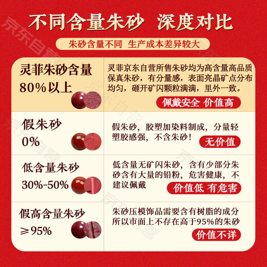 Lingfei Cinnabar Mini Square Rien de marque Brand Chain Chain Car Pendante Année de l'année de l'année du peuple Certificat-cadeau de la Saint-Valentin