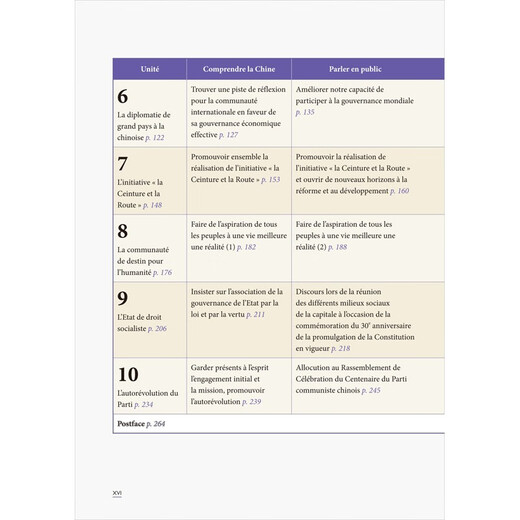 Tutorial zur französischen Sprache (Reihe „Verstehen des zeitgenössischen chinesischen Französisch-Lehrbuchs“)