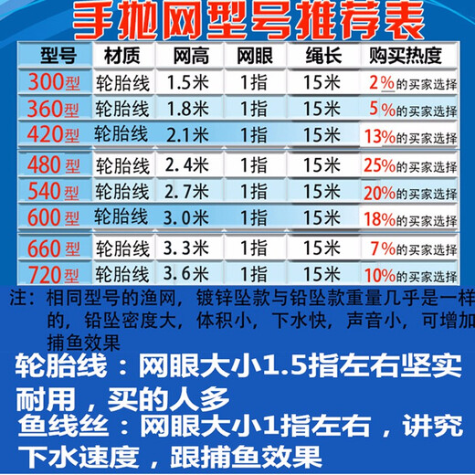 Ximei Cast Net American Frisbee Hand Throw Net Fool's Fishing Net Small Mesh Automatic Fishing Net Fishing Easy Throw Net Fish Net Device Upgraded Tire Line Frisbee Type 300 Diameter Steel Pendant