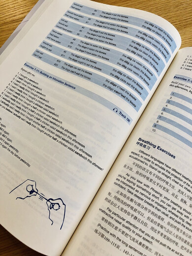 Neue orientalisch-amerikanische Aussprachetipps