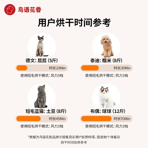 Birds and Flowers Scent Pet Drying Box Fully Automatic Cat Hair Dryer Birds and Flowers Scent Dryer Small and Medium Cats and Dogs Bathing Magic 60L Drying Box Temperature Adjustment Type