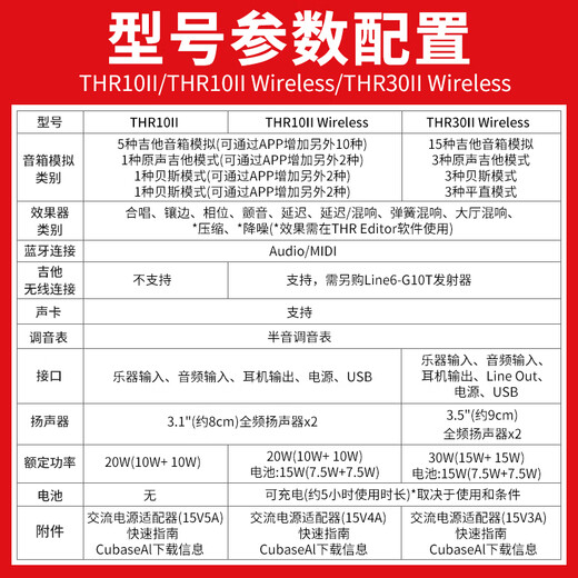 Yamaha (YAMAHA) THR10II guitar speaker THR30WL rechargeable portable Bluetooth playing and singing electric acoustic guitar speaker THR5 THR5A acoustic guitar + battery powered + 10W