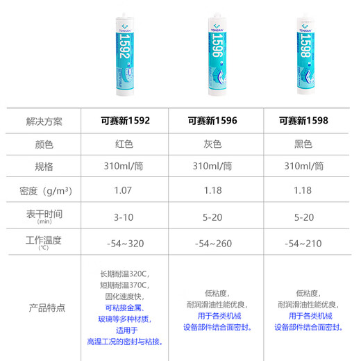山头林村硅橡胶平面密封剂1587/1596耐高温金属法兰机械汽修1592红色310m 1527T透明310ml整箱/50支