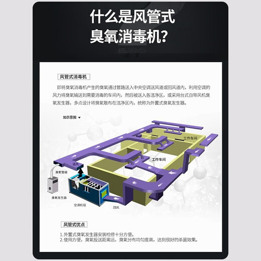 Feili duct type ozone generator central air conditioning fully automatic control ozone disinfection machine equipment food factory industrial clean workshop sterilization and deodorization 840F 40g ozone 400