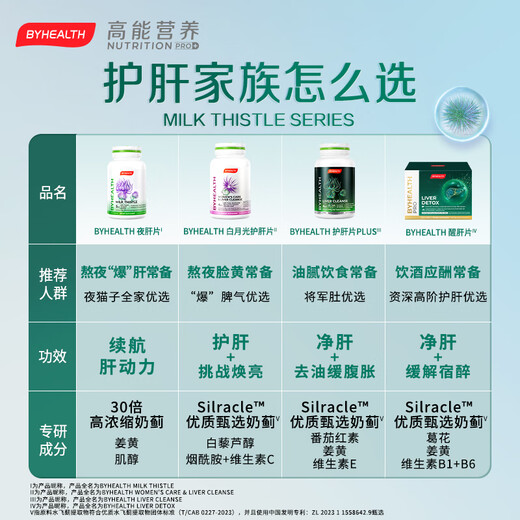 BYHEALTH汤臣倍健海外版奶蓟草二代护肝PLUS120粒 养肝新升级熬夜喝酒应酬