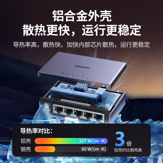Greenlink 5-port Gigabit switch, aluminum shell heat dissipation, five-port network cable splitter, one-to-two/four-port monitoring network switch, suitable for business dormitories HUB 5-port Gigabit - upgraded aluminum shell, stronger heat dissipation - plug and play JD Logistics