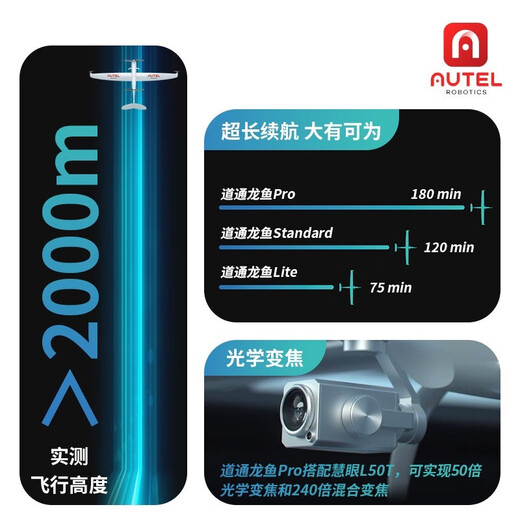 Daotong Intelligent Drone Arowana Lite/Pro Fixed-wing Aircraft Industrial Grade 30km Image Transmission Hybrid Optical Zoom Security Power Inspection Engineering Surveying Daotong Arowana Standard Four-light L20T-(20x Optical Variation + Thermal Imaging + Ranging + Wide Angle)