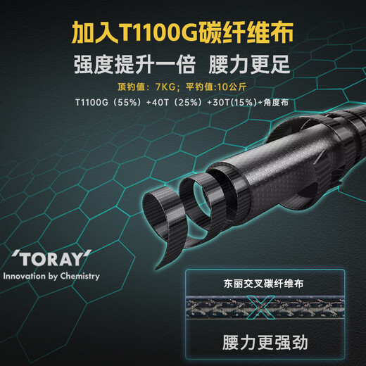 尔鱼禅路亚竿高碳超快调虫竿翘嘴鲈鱼鳜鱼轻量硬挺鱼竿 2米 枪柄C672M 蝉二代